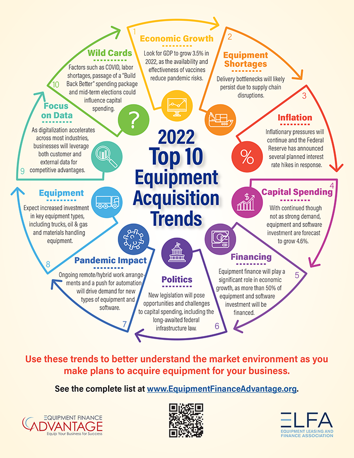 Infographic: Top 10 Equipment Acquisition Trends for 2022