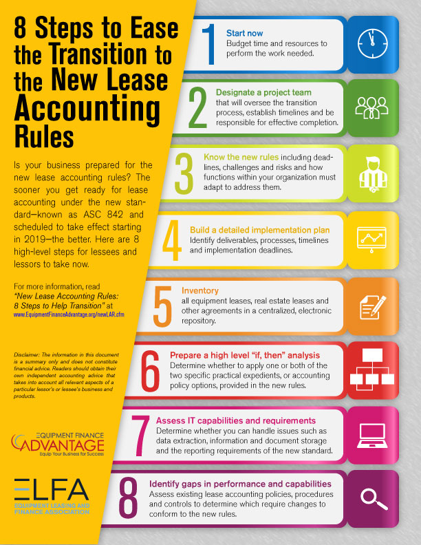 Infographic: 8 Steps to Ease the Transition to the New Lease Accounting Rules