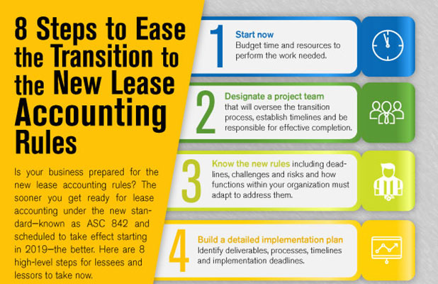 8 Steps to Ease the Transition to the New Lease Accounting Rules