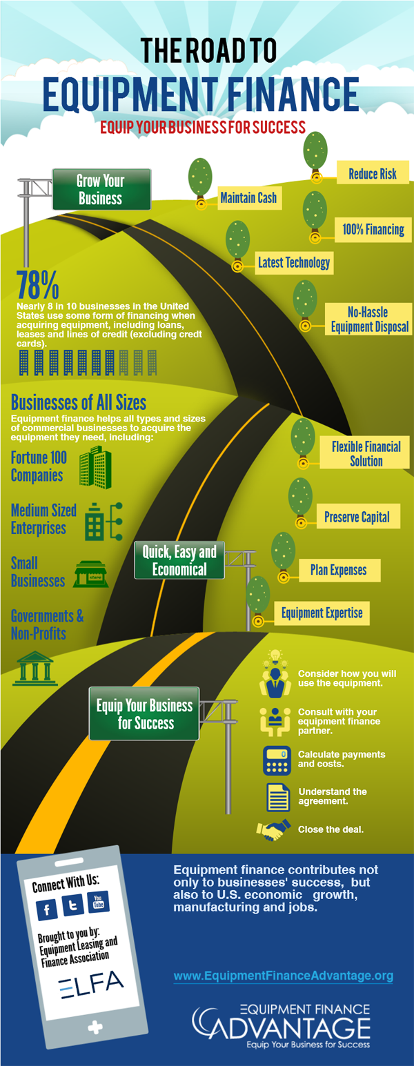 Infographic: Road to Equipment Finance
