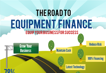 The Road to Equipment Finance