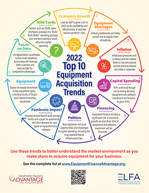 Top 10 Equipment Acquisition Trends for 2022