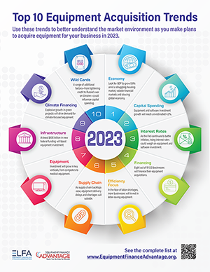 Top 10 Equipment Acquisition Trends for 2023