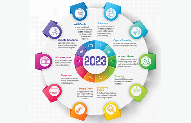 2023 Top 10 Equipment Acquisition Trends