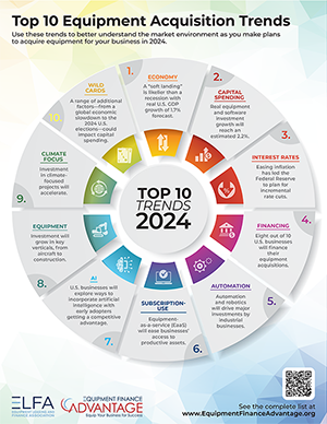 Top 10 Equipment Acquisition Trends for 2024