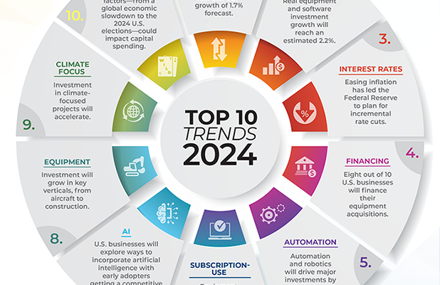 2024 Top 10 Equipment Acquisition Trends